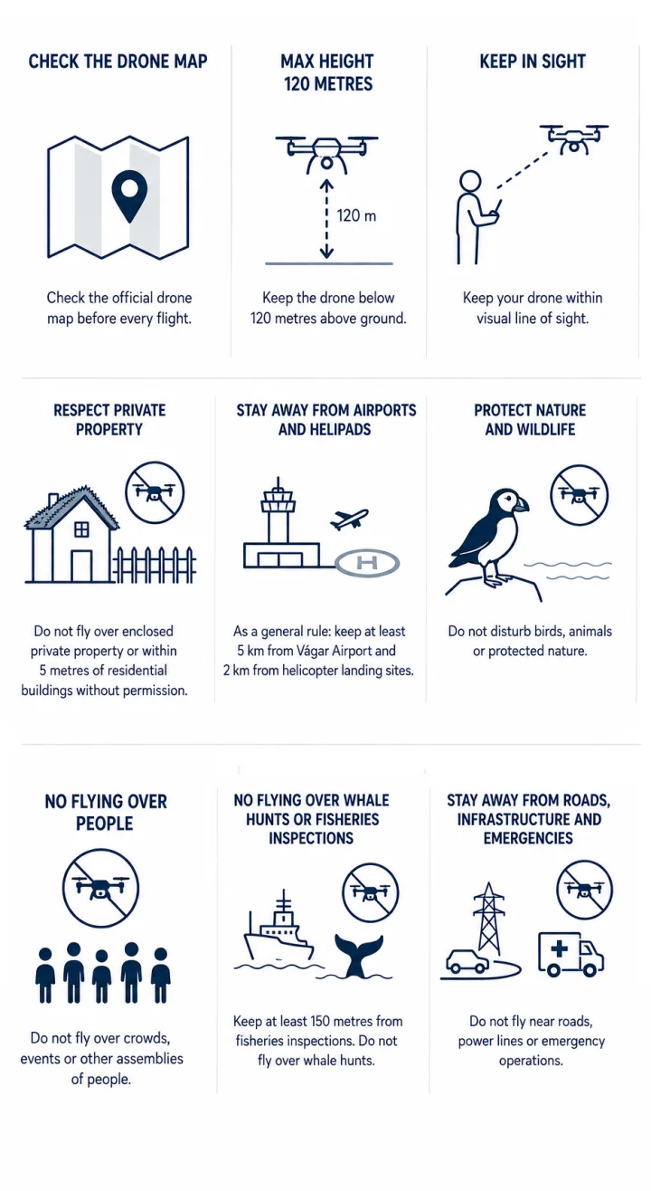 Thumbnail of - Faroe Islands drone rules. Understand this before flying your drone in the Faroe Islands